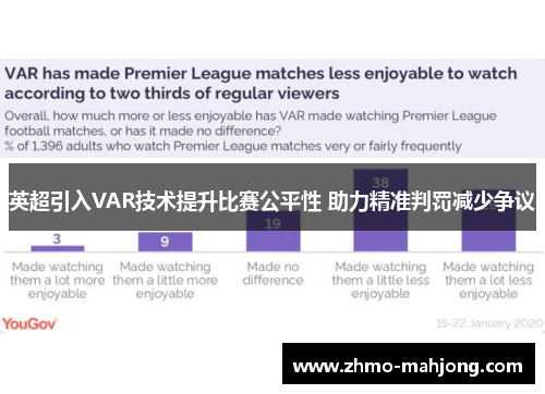 英超引入VAR技术提升比赛公平性 助力精准判罚减少争议 英超引入VAR技术提升比赛公平性 助力精准判罚减少争议