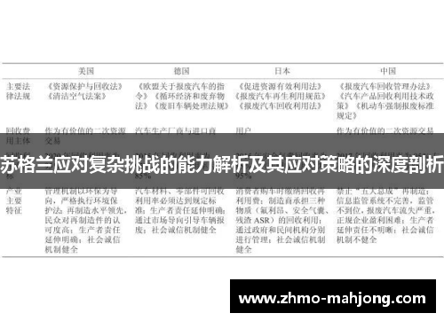 苏格兰应对复杂挑战的能力解析及其应对策略的深度剖析