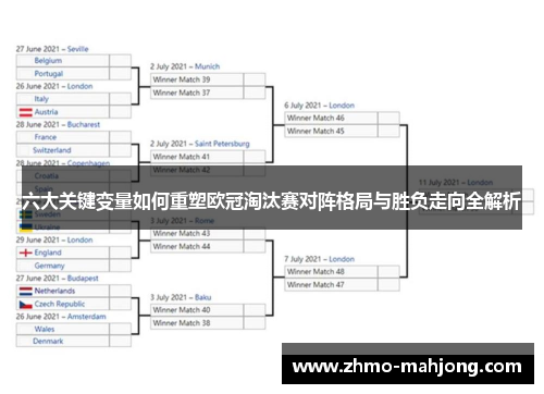 六大关键变量如何重塑欧冠淘汰赛对阵格局与胜负走向全解析