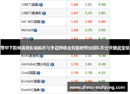 意甲下阶段赛程影响解析与争冠保级走势前瞻预测球队积分关键战变量