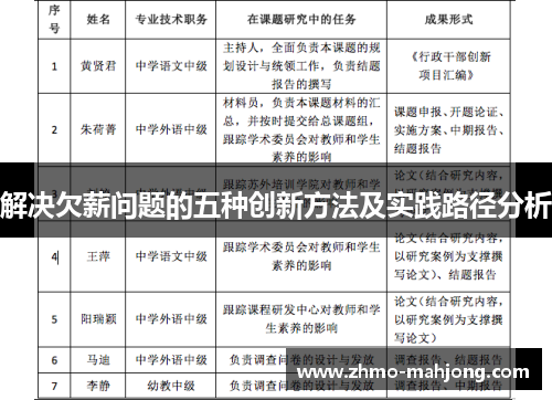 解决欠薪问题的五种创新方法及实践路径分析