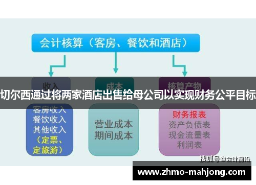 切尔西通过将两家酒店出售给母公司以实现财务公平目标 切尔西通过将两家酒店出售给母公司以实现财务公平目标