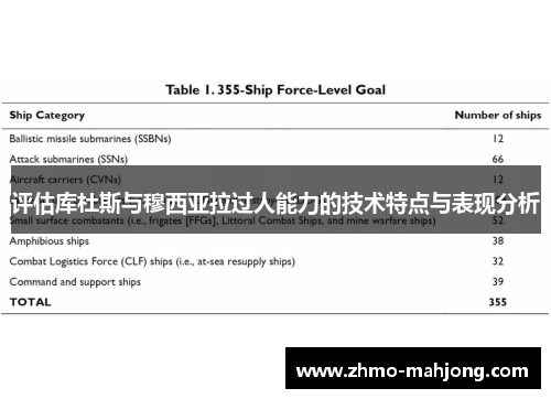 评估库杜斯与穆西亚拉过人能力的技术特点与表现分析