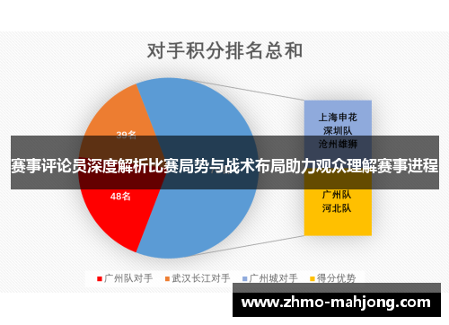 赛事评论员深度解析比赛局势与战术布局助力观众理解赛事进程