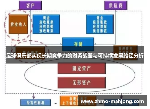 足球俱乐部实现长期竞争力的财务战略与可持续发展路径分析 足球俱乐部实现长期竞争力的财务战略与可持续发展路径分析
