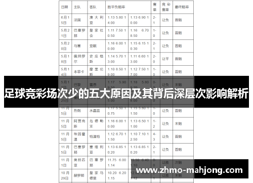 足球竞彩场次少的五大原因及其背后深层次影响解析 足球竞彩场次少的五大原因及其背后深层次影响解析