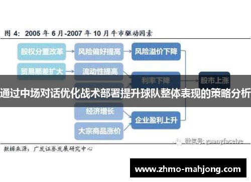 通过中场对话优化战术部署提升球队整体表现的策略分析